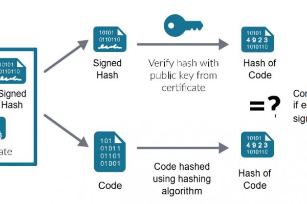 Сайт kraken darknet