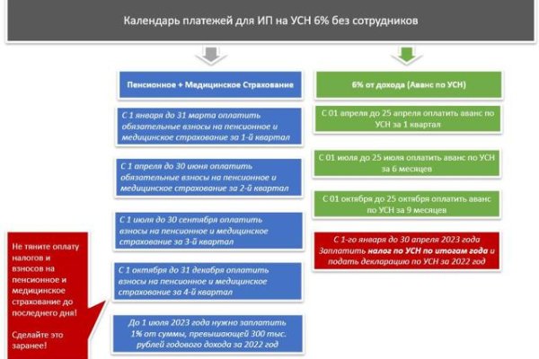 Кракен почему не заходит