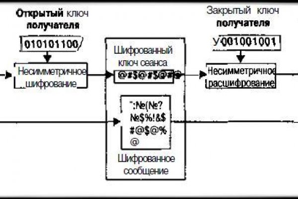 Кракен это современный даркнет маркет плейс